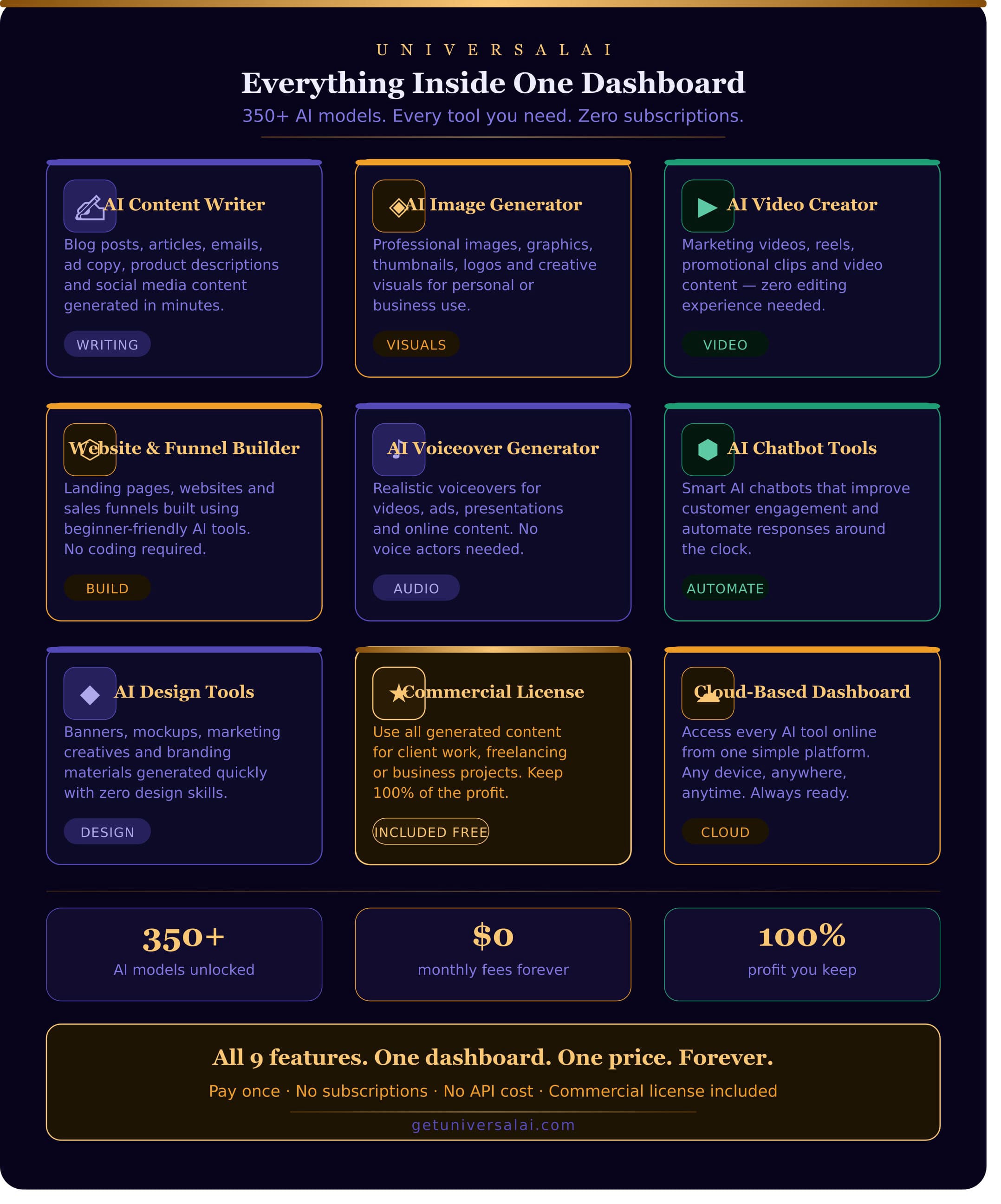 Universal AI